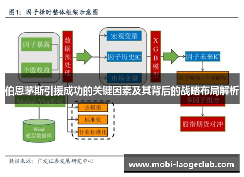伯恩茅斯引援成功的关键因素及其背后的战略布局解析