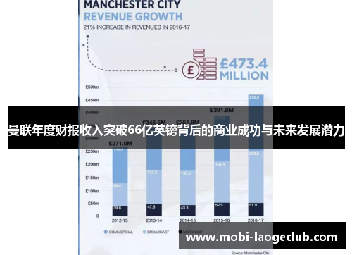 曼联年度财报收入突破66亿英镑背后的商业成功与未来发展潜力