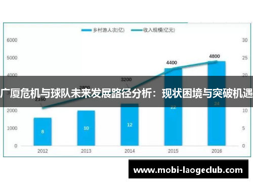 广厦危机与球队未来发展路径分析：现状困境与突破机遇
