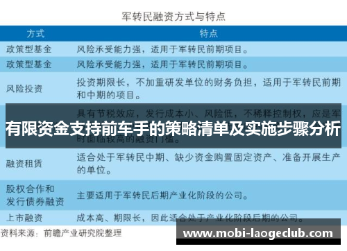 有限资金支持前车手的策略清单及实施步骤分析