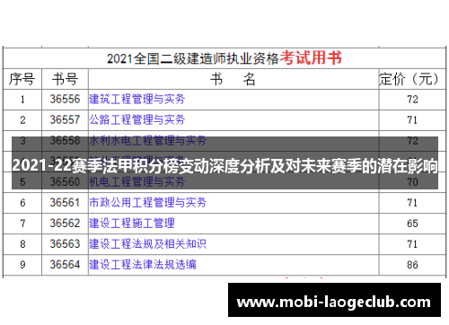 2021-22赛季法甲积分榜变动深度分析及对未来赛季的潜在影响