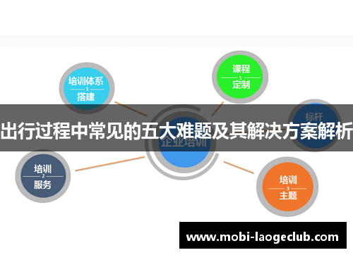 出行过程中常见的五大难题及其解决方案解析