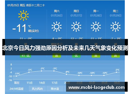 北京今日风力强劲原因分析及未来几天气象变化预测