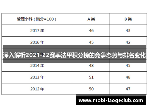 深入解析2021-22赛季法甲积分榜的竞争态势与排名变化