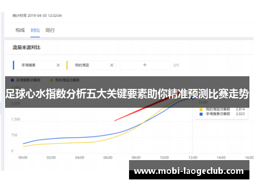 足球心水指数分析五大关键要素助你精准预测比赛走势 足球心水指数分析五大关键要素助你精准预测比赛走势