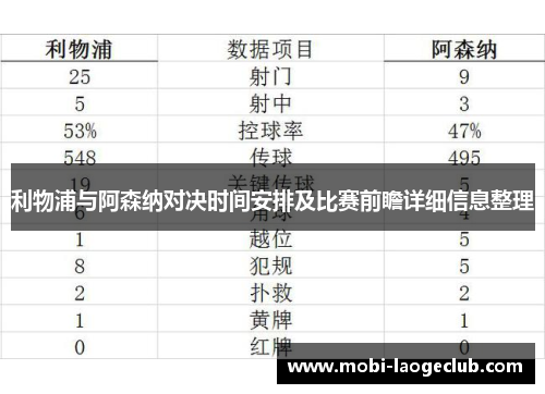 利物浦与阿森纳对决时间安排及比赛前瞻详细信息整理 利物浦与阿森纳对决时间安排及比赛前瞻详细信息整理
