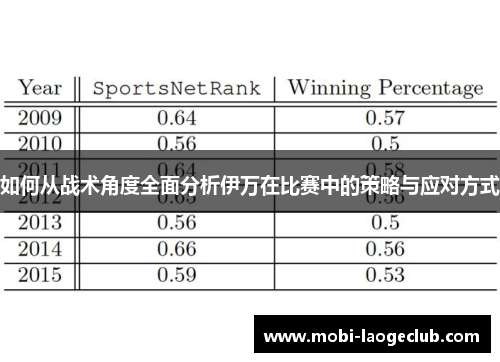 如何从战术角度全面分析伊万在比赛中的策略与应对方式