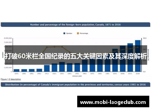 打破60米栏全国纪录的五大关键因素及其深度解析