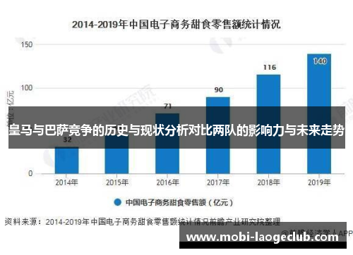 皇马与巴萨竞争的历史与现状分析对比两队的影响力与未来走势