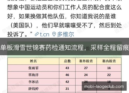 单板滑雪世锦赛药检通知流程，采样全程留痕
