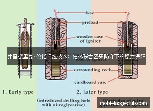 弗雷德里克·伦诺门线技术：柏林联合密集防守下的稳定保障